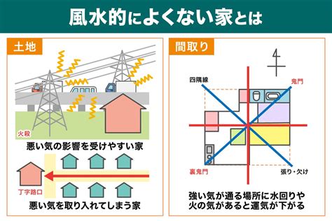 三角形土地風水